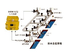 江門自動化控制系統(tǒng)在集成機器學(xué)習(xí)會有哪些挑戰(zhàn)