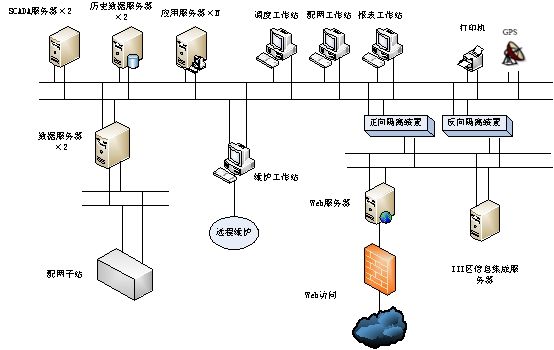 江門自動化控制系統(tǒng) 